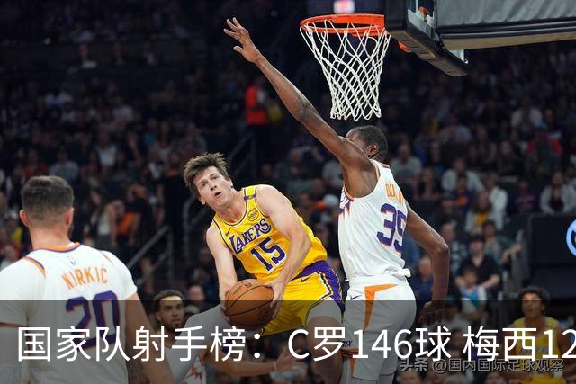 国家队射手榜：C罗146球 梅西126球 20球差距！论含金量谁的更硬?